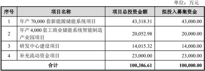 廠房投資回報(bào)率如何計(jì)算？ 結(jié)構(gòu)框架設(shè)計(jì) 第4張