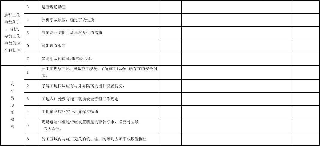 房屋建筑結構安全員的日常工作流程 結構電力行業施工 第3張 房屋建筑結構安全員的日常工作流程 結構電力行業施工 第3張