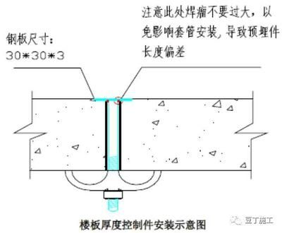 鋼板厚度對建筑結構的影響