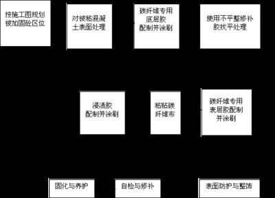 消防報審報驗表（消防報審報驗表是用于在建筑施工、裝修或維修過程中審查和驗收的正式文件） 北京鋼結(jié)構(gòu)設(shè)計問答