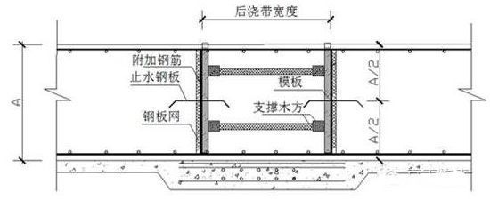 梁粘貼鋼板加固設(shè)計(jì)要點(diǎn)