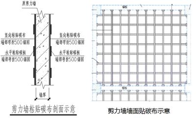 碳纖維加固施工圖的審查標準(碳纖維加固施工圖審查標準) 結(jié)構(gòu)砌體施工 第2張 碳纖維加固施工圖的審查標準(碳纖維加固施工圖審查標準) 結(jié)構(gòu)砌體施工 第2張