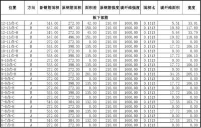 碳纖維加固強度計算方法 結構砌體設計 第5張 碳纖維加固強度計算方法 結構砌體設計 第5張