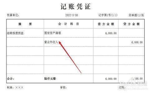 固定資產(chǎn)報(bào)廢流程是怎樣的? 結(jié)構(gòu)電力行業(yè)設(shè)計(jì) 第4張 固定資產(chǎn)報(bào)廢流程是怎樣的? 結(jié)構(gòu)電力行業(yè)設(shè)計(jì) 第4張
