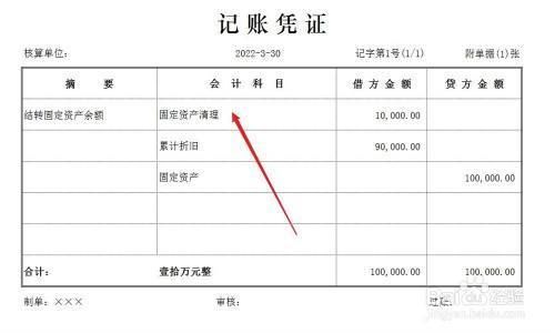 固定資產(chǎn)報(bào)廢流程是怎樣的? 結(jié)構(gòu)電力行業(yè)設(shè)計(jì) 第2張 固定資產(chǎn)報(bào)廢流程是怎樣的? 結(jié)構(gòu)電力行業(yè)設(shè)計(jì) 第2張