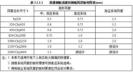 鋼板實際厚度與標稱厚度差異