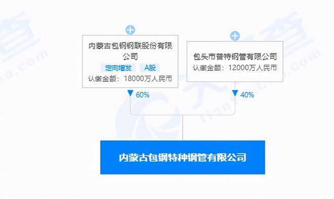 包鋼特種鋼管市場競爭力