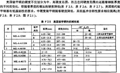 體育館改造施工方案（體育館改造施工方案中如何確保施工期間不影響運動員的訓練和比賽）