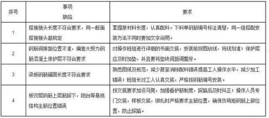 鋼梁焊接質(zhì)量控制要點(diǎn)