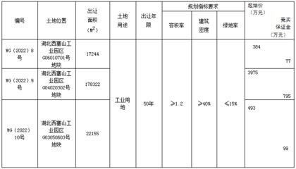 廠房建筑面積對稅收的影響 結(jié)構(gòu)工業(yè)鋼結(jié)構(gòu)設(shè)計(jì) 第3張 廠房建筑面積對稅收的影響 結(jié)構(gòu)工業(yè)鋼結(jié)構(gòu)設(shè)計(jì) 第3張