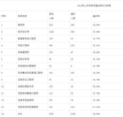 不同城市結構設計師薪資對比