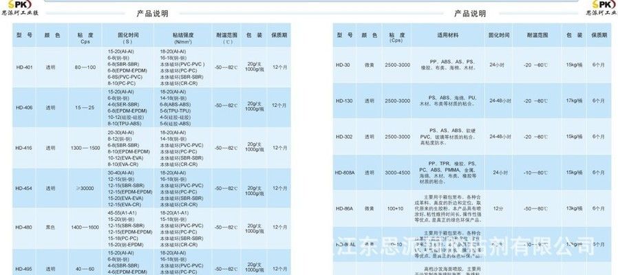 結(jié)構(gòu)膠粘劑的環(huán)保認證標準（結(jié)構(gòu)膠粘劑環(huán)保認證標準）