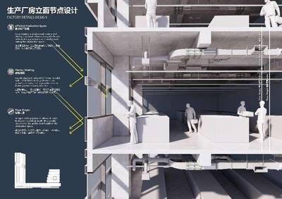 廠房設計優化技巧有哪些？