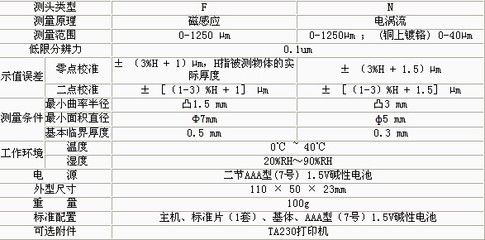 磁感應(yīng)測(cè)厚儀的工作原理(mc-2000d涂層測(cè)厚儀通過(guò)永久磁感應(yīng)測(cè)厚儀原理) 結(jié)構(gòu)污水處理池施工 第5張 磁感應(yīng)測(cè)厚儀的工作原理(mc-2000d涂層測(cè)厚儀通過(guò)永久磁感應(yīng)測(cè)厚儀原理) 結(jié)構(gòu)污水處理池施工 第5張