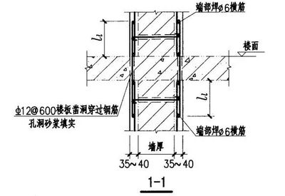 混凝土墻體加固方法(混凝土墻體加固方法是一種有效的墻體加固方法各有優缺點) 建筑效果圖設計 第2張 混凝土墻體加固方法(混凝土墻體加固方法是一種有效的墻體加固方法各有優缺點) 建筑效果圖設計 第2張