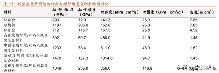 碳纖維材料的耐腐蝕性能研究（碳纖維復(fù)合材料的耐腐蝕性測試）