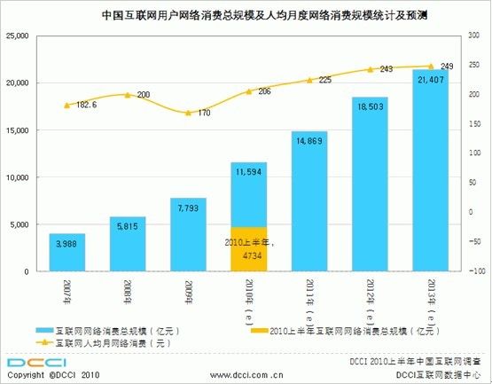 廠房增值潛力預測方法（房產增值潛力如何評估）