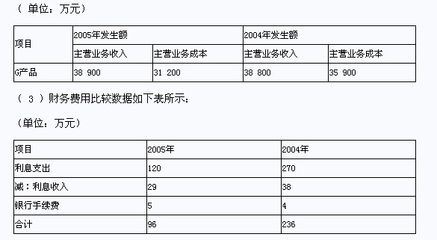 廠房資產減值測試案例分析 北京網架設計 第5張 廠房資產減值測試案例分析 北京網架設計 第5張