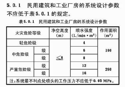 工業廠房與民用建筑的區別