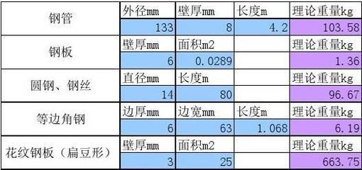 天津安裝網絡（天津的居民是否都安裝了網絡？） 北京鋼結構設計問答