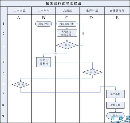 廠房報廢流程指南(廠房報廢基本流程指南) 鋼結構跳臺施工 第2張 廠房報廢流程指南(廠房報廢基本流程指南) 鋼結構跳臺施工 第2張