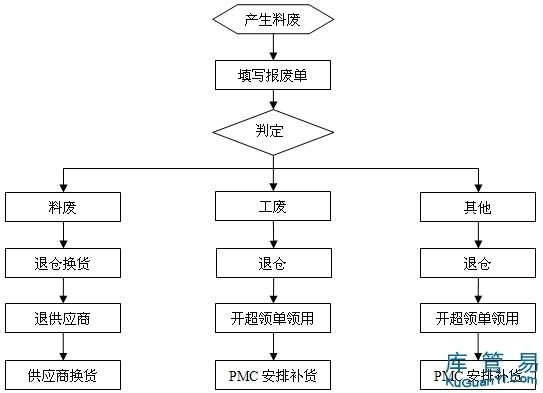 廠房報廢流程指南(廠房報廢基本流程指南) 鋼結構跳臺施工 第3張 廠房報廢流程指南(廠房報廢基本流程指南) 鋼結構跳臺施工 第3張