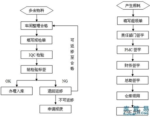 廠房報廢流程指南(廠房報廢基本流程指南) 鋼結構跳臺施工 第4張 廠房報廢流程指南(廠房報廢基本流程指南) 鋼結構跳臺施工 第4張