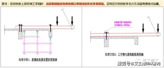 鋼梁加固施工中的安全措施（鋼梁加固:安全、高效、可靠的加固方法）