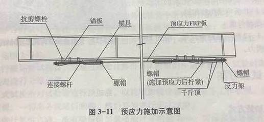 鋼梁加固施工流程詳解(△鋼梁加固樓板施工方案及流程《鋼梁加固樓板施工方案及流程》) 建筑施工圖施工 第5張 鋼梁加固施工流程詳解(△鋼梁加固樓板施工方案及流程《鋼梁加固樓板施工方案及流程》) 建筑施工圖施工 第5張