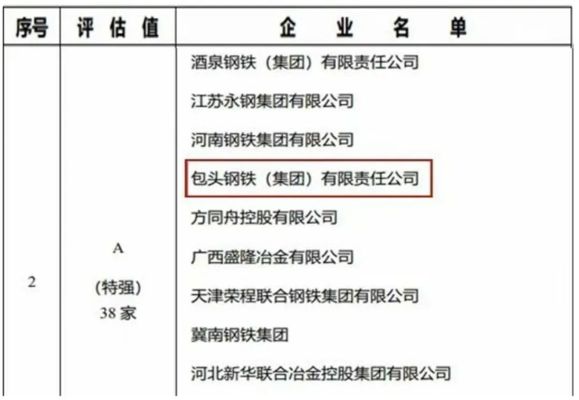 包鋼特種鋼管品牌影響力分析(包鋼特種鋼管行業發展前景的總結與展望) 裝飾工裝施工 第5張 包鋼特種鋼管品牌影響力分析(包鋼特種鋼管行業發展前景的總結與展望) 裝飾工裝施工 第5張