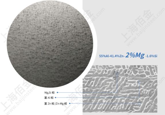 不同材質鋼板性能比較