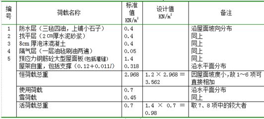 18米跨度的鋼筋混凝土屋架多少錢