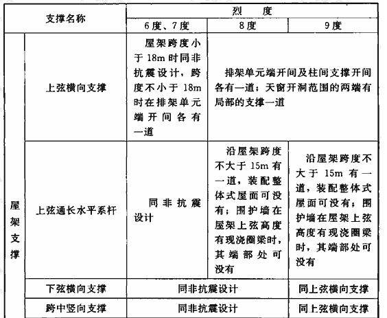 18米跨度的鋼筋混凝土屋架多少錢