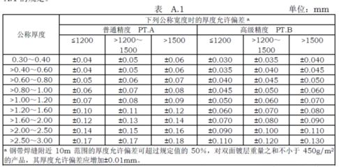 不同厚度鋼板的公差標準對比 北京加固施工 第5張 不同厚度鋼板的公差標準對比 北京加固施工 第5張