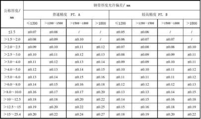 不同厚度鋼板的公差標準對比 北京加固施工 第4張 不同厚度鋼板的公差標準對比 北京加固施工 第4張