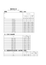 不同厚度鋼板的公差標準對比 北京加固施工 第7張 不同厚度鋼板的公差標準對比 北京加固施工 第7張