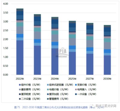 加固行業最新技術趨勢