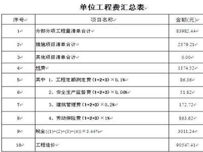 2020年砌墻定額綜合單價