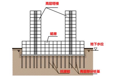 加固設計中的常見問題有哪些？（加固設計中的加固問題）