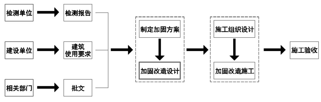加固設計需要原設計嗎知乎（加固設計是否需要原設計單位參與）