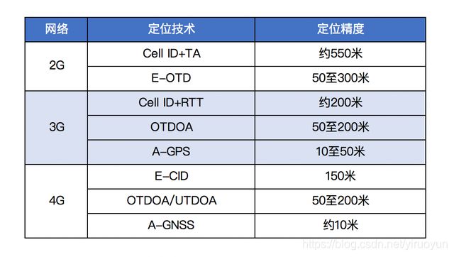 2G加固方案的設計原理