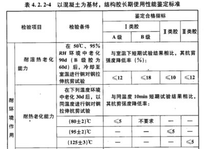 加固工程設(shè)計使用年限要求標準規(guī)范（加固工程設(shè)計使用年限要求標準規(guī)范是一個復(fù)雜的系統(tǒng)）