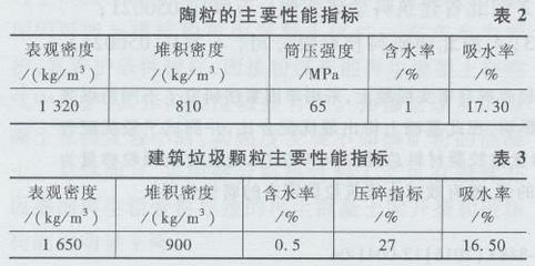 加厚混凝土砌塊規范 鋼結構框架施工 第4張