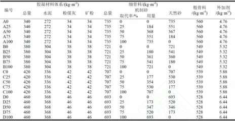 加厚混凝土砌塊規范 鋼結構框架施工 第5張