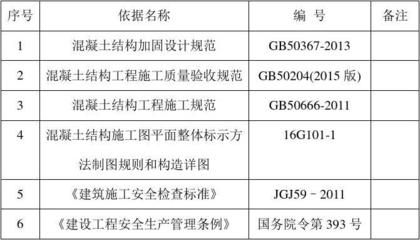 加固設計方案驗收方法及標準規范要求（加固設計方案的驗收）