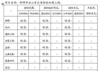 不同地區(qū)結(jié)構(gòu)加固備案差異 鋼結(jié)構(gòu)蹦極設(shè)計(jì) 第4張