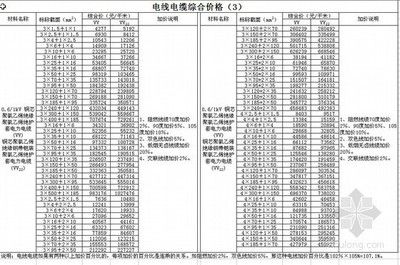 不同地區加固設計價格差異 結構工業裝備施工 第2張 不同地區加固設計價格差異 結構工業裝備施工 第2張