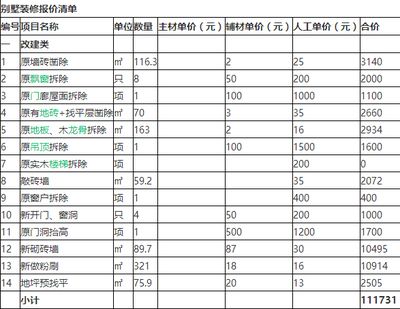 市政公路需要什么資質（市政公路建設資質需要滿足哪些條件市政公路建設資質） 北京鋼結構設計問答