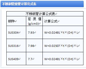 不同鋼種密度對比分析