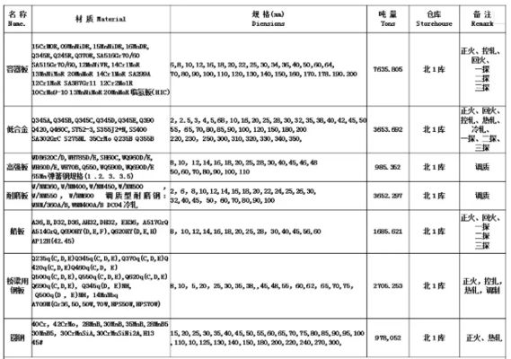 8mm鋼板的國際市場需求趨勢 結構地下室設計 第2張 8mm鋼板的國際市場需求趨勢 結構地下室設計 第2張